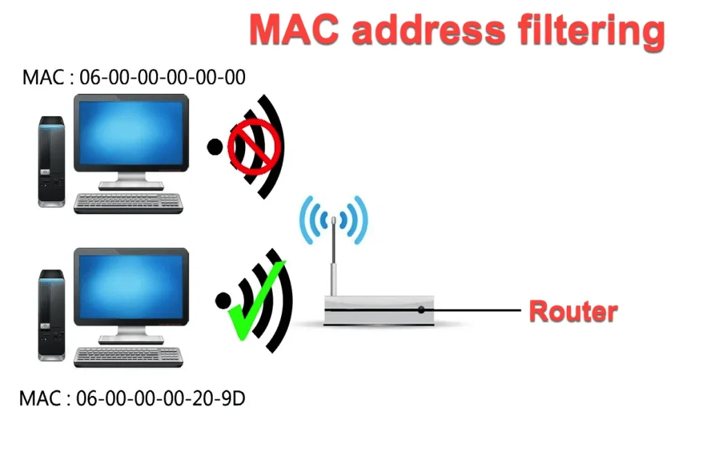 Iată cum am verificat dacă am „vampiri” WiFi. Și cea mai bună parte este că nu aveam nevoie de nicio aplicație.